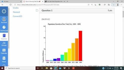 Use the chart titled Population Growth in New York City, 1800-1890 to answer the following questi