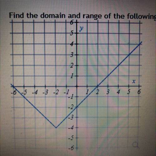Find the domain and rang in the graph and write in interval notation.