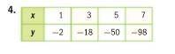 Is this table linear or non -linear?