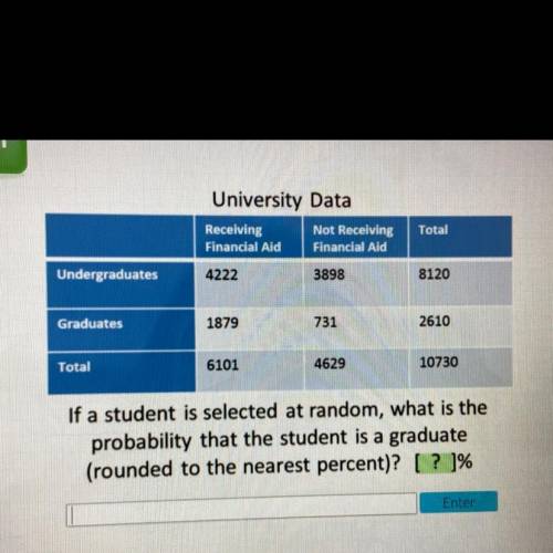 University Data

Receiving Not Receiving
Financial Aid Financial Aid
Total
Undergraduates
4222
389