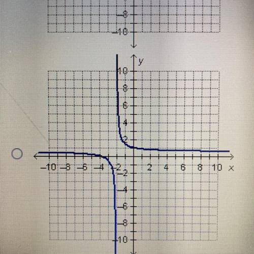 Which graph represents an exponential function?
100 points