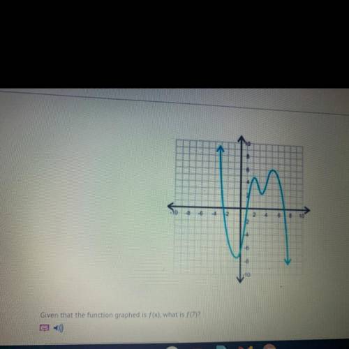Given that the function graphed is f(x), what is f(7)?