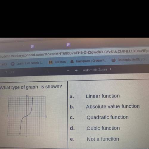 What type of graph is shown