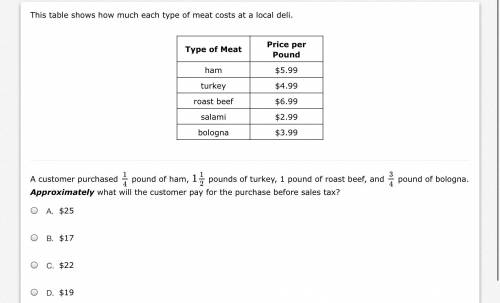 This table shows how much each type of meat costs at a local deli.