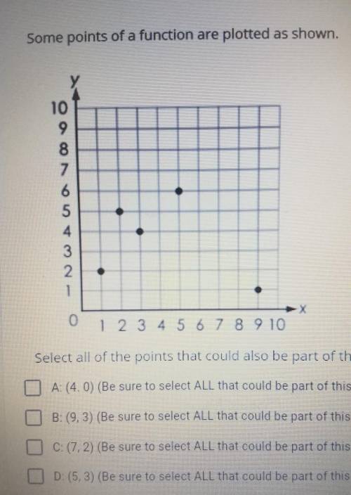 Select all of the points that could also be part of this function​