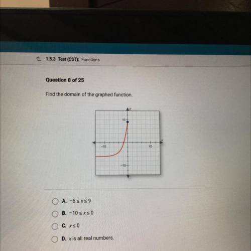 Question 8 of 25
What is the domain of the graphed function? 
a
b
c
d