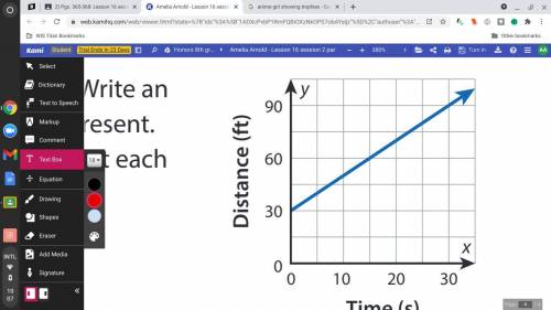 The graph shows distance in feet as a function of time in seconds. Write an equation for the functi