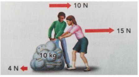 PLEASEE HELPPLook at the diagram of two students pulling a bag of volleyball equipment. The frictio
