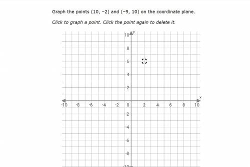 Graph the points (10,–2) and (–9,10) on the coordinate plane.