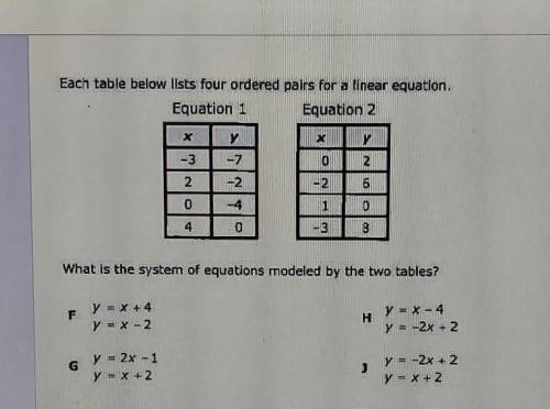Each table below lists four ordered pairs for a linear equation, Equation 1 Equation 2 y -3 -7 0 2