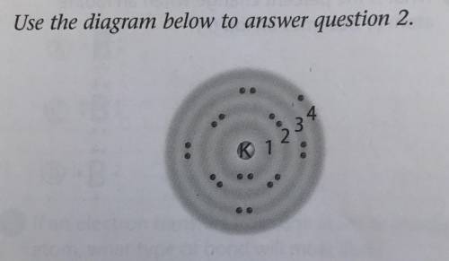The diagram above shows a potassium atom. Which is the second-highest energy level?

Group of answ