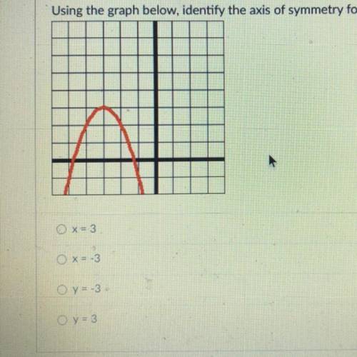 Using The graph below identify the axis of symmetry for the parabola below ￼￼￼