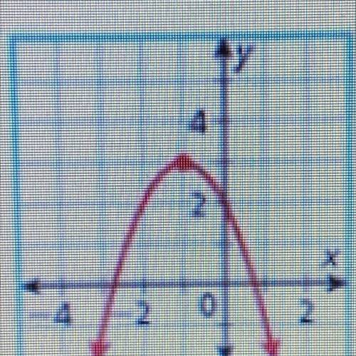 Identify the vertex of the parabola. Then give the minimum of maximum value of the function