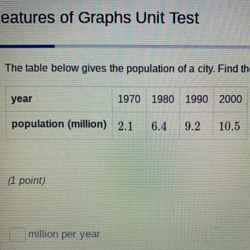 PLEASE HELP!!!

The table below gives the population of a city. Find the average rate of change of