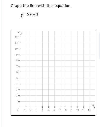Graph the line with this equation