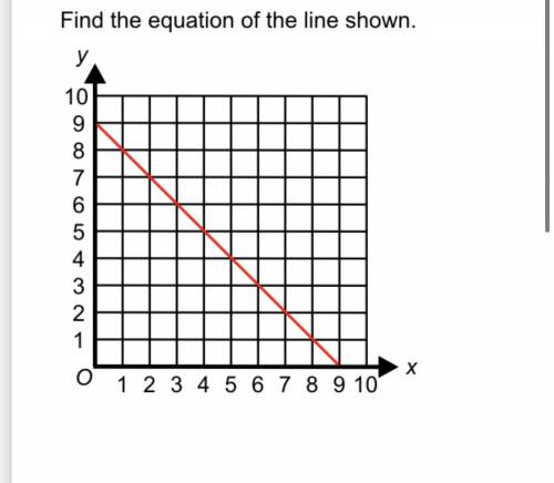PLEASE ANSWER ASAp : find the equation of the line shown