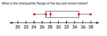 What is the Interquartile Range of the box plot shown below?