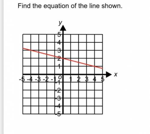 Find the equation of the line shown please to ASAP