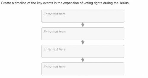 Create a timeline of the key events in the expansion of voting rights during the 1800s.