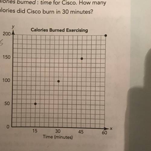 B. Cisco is exercising. The graph shows the ratio

calories burned: time for Cisco. How many
calor