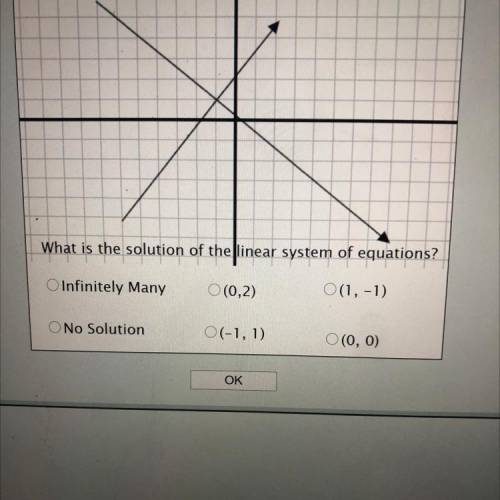 What is the solution of the linear system of equations?