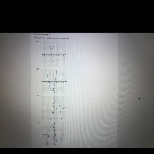 Which graph shows a quadratic equation with complex roots? PLS HELP I HAD TO RETAKE THIS TEST