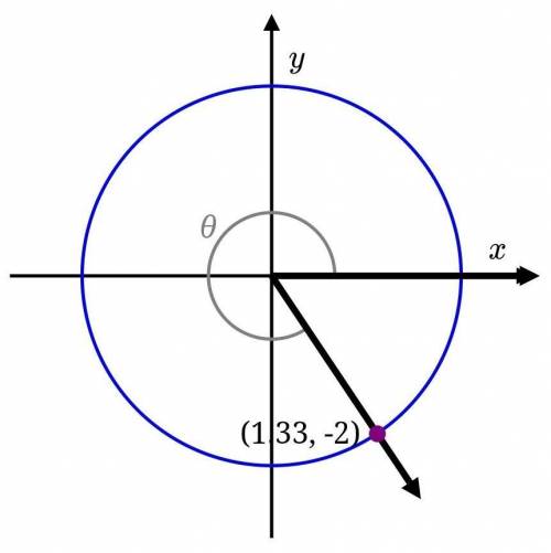 Consider the angle shown below with an initial ray pointing in the 3-o'clock direction that measure
