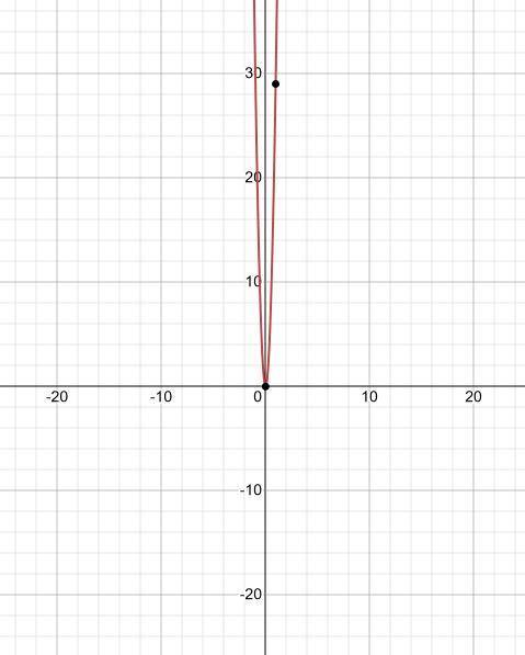 What direction will this parabola open?

y=\frac{1}{3}x^2-2xy= 
3
1
​ 
x 
2
−2x
