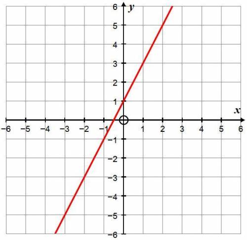 What is the gradient of the graph shown
Give your answer is it's simplest form
