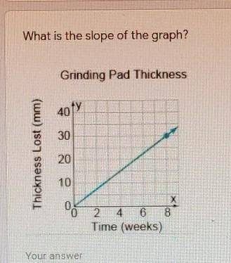 What is the slope of the graph? ​