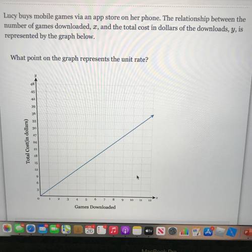 What point on the graph represents the unit rate?