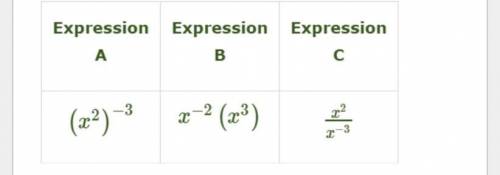 Which shows the simplified expressions ordered from least to greatest by the value of the exponent?