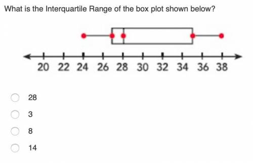 What is the Interquartile Range of the box plot shown below?

28
3
8
14