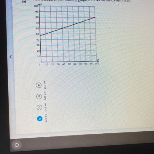 Find the slope of the following graph and Choose the correct result