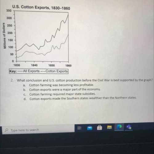 What conclusion and u.s. cotton production before the civil war is supported by the graph