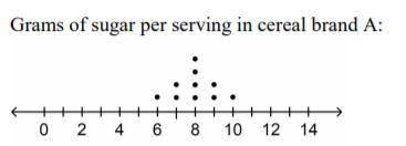 Help please!

What is the best measure of center to use to summarize the data set?
1. Median
2. Mo