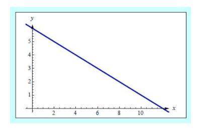 WILL GIVE BRAINLIESTIF RIGHT

Which function is represented by the graph? A) f(x) = 2x + 6 B) f(x)