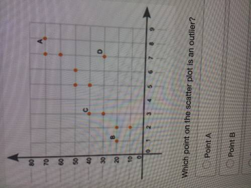 Which point on the scatter plot is an outlier?

Point A
Point B
Point C
Point D
Help please ! :3