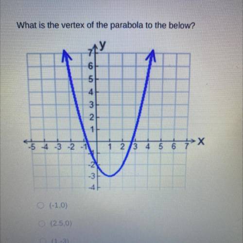 What is the vertex of the parabola to the below?