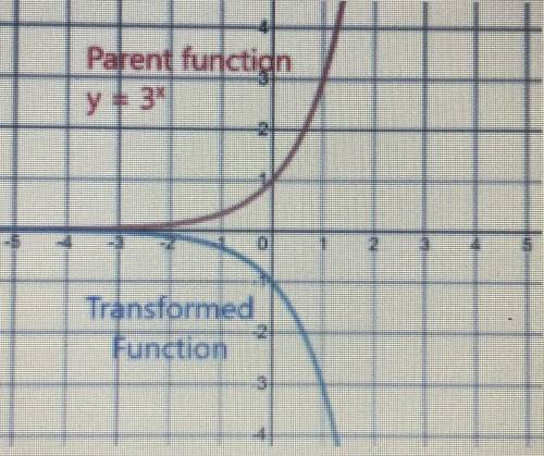PLEASE HELP
Write an equation that could represent the transformation graph (blue line)