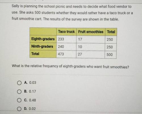 I need help. I tried option b and its not the right answer lol​