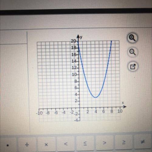 Write a quadratic function to model the graph to the right.