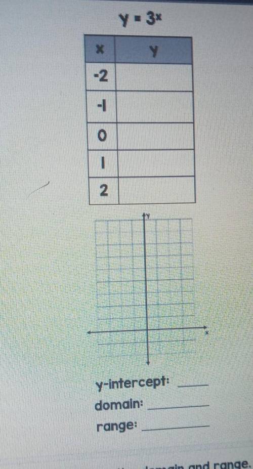 How to solve this on​