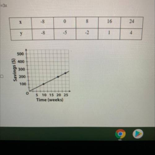 Is the table above non proportional?