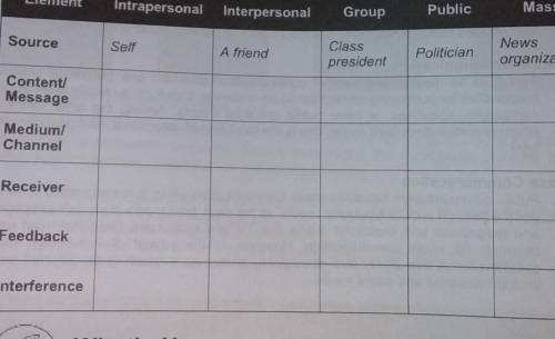 Instructions: Differentiate the forms of communication by completing the table below with an

exam