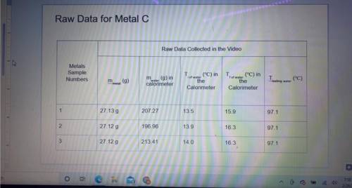Calculate the ΔT of the metal. show one complete calculation. :)