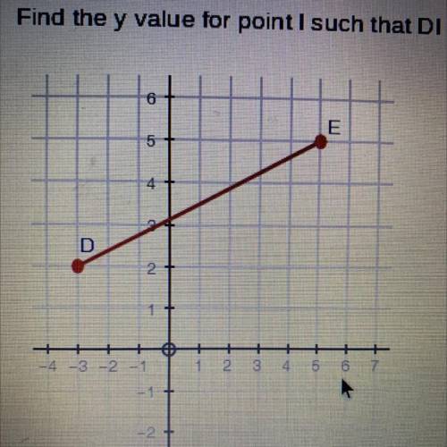 Find the y value for point I such that Dl and El form a 3:5 ratio. (1 point)
