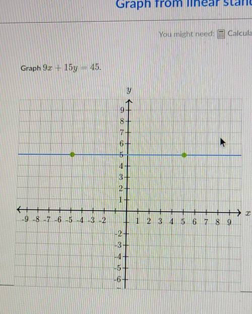 Graph 9x+15y=45help ?​