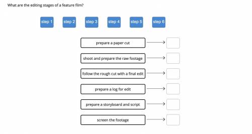 What are the editing stages of a feature film? steps