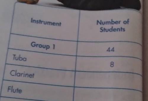 in group 1 there are 8 students who play tuba there are 1/2 as many students playing the clarinet a